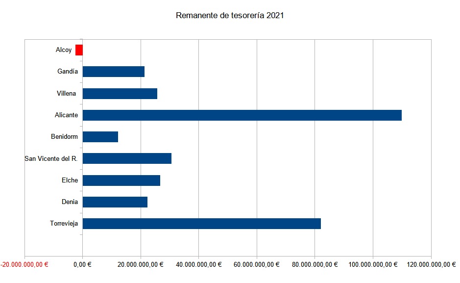 remanente de tosrería provincia de alicante